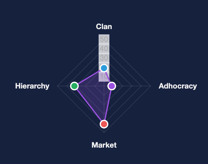 organizational-culture